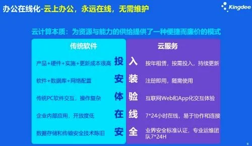 金蝶进销存怎么结转 | 金蝶怎样进行结转成本和出库?