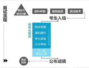 厦门先知先觉面试难吗,厦门英才学校面试难吗,厦门事业单位面试难吗