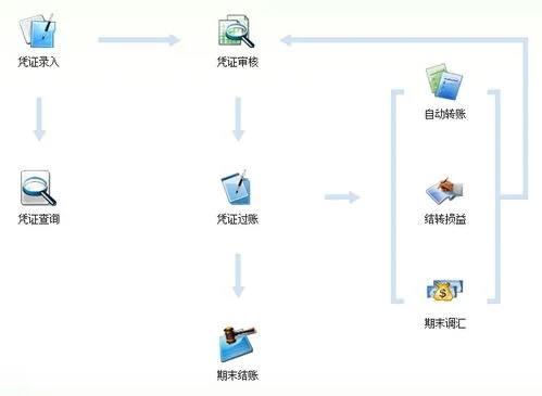 金蝶期中建账如何录入期初数