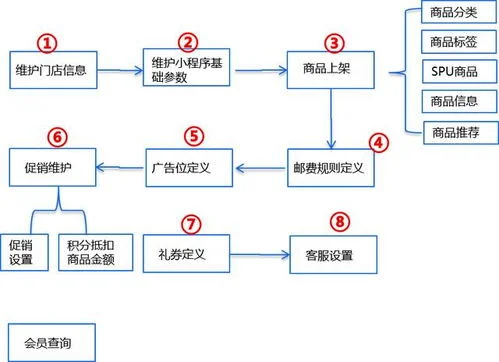 金蝶云星空改企业主体