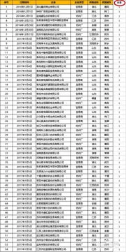 WPS数据透视表如何算及格率