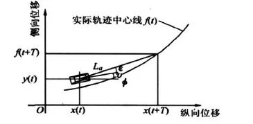 如何用WPS画培养皿 | WPS柱状统计图怎么画啊