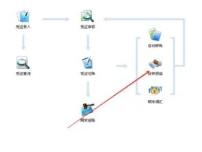 金蝶负债类一级科目如何结转 | 用金蝶软件怎么结转损益