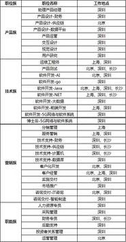 金蝶软件世界排名 | 金蝶软件好用吗?金蝶国际软件集团有限公司始创于1993年,是香港