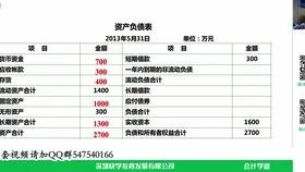 如何使用金蝶软件编制财务报表 | 怎么在金蝶财务软件中创建报表