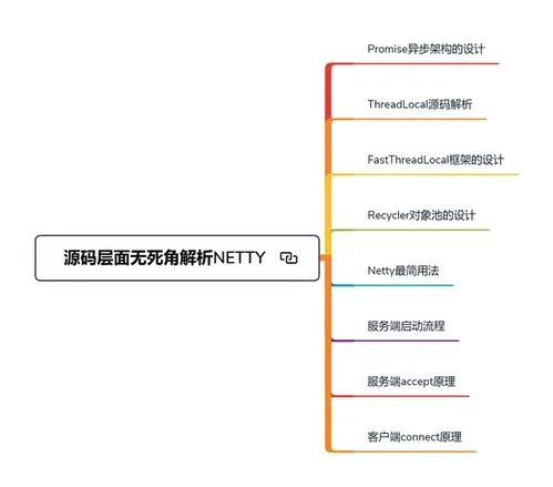 程序员,金蝶,级别