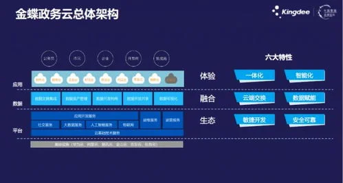 Vs2019金蝶开发准备