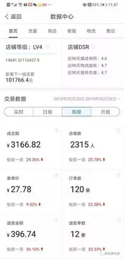 批发部也用金蝶吗 | 用友和金蝶软件哪个更好用?