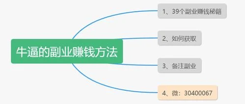 wps如何开一个月会员,wps会员怎么买一个月,wps会员怎么买一个月多少钱