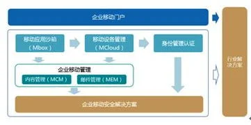 金蝶天燕面试题 | 应聘售楼,如果面试时会问,你为什么选择售楼这个行业,为什么选择