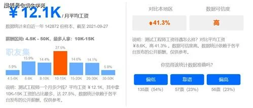 金蝶工程师工资待遇