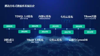 金蝶java开发怎么样,金蝶java面试,金蝶java待遇怎么样