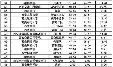 金蝶杯云管理大赛有证书吗