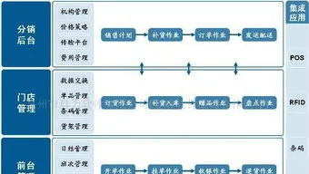 金蝶erp销售管理系统