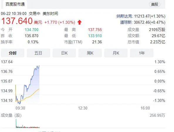 2.23万亿美元！苹果公司市值重回全球第一