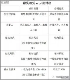 贷款买车折旧金蝶怎么填 | 公司贷款买车应如做账例:新车18万贷11万旧车抵2万税应该怎么交