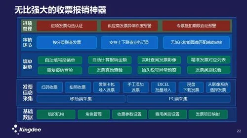 金蝶软件答疑金蝶精斗云