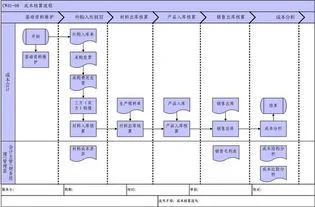 成本会计用金蝶有哪个模块 | 金蝶K