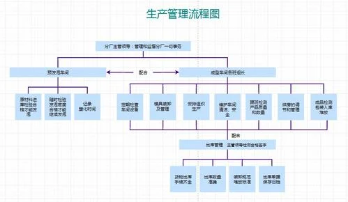 怎么做,生产管理,金蝶