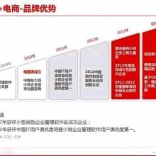 用友和金蝶的售后服务 | 用友软件和金蝶软件有什么区别?新公司用的用