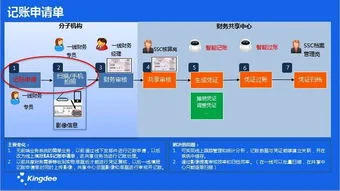 金蝶eas系统做报表 | 怎么在金蝶财