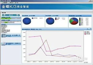 导出金蝶AIS | 金蝶k3在安全模式下如何导出数据