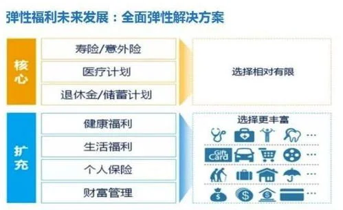 金蝶薪酬架构 | 金蝶kis标准版工资管理中工资项目和计算方法怎样设?金蝶kis标爱问