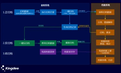 金蝶发票云扫码采集发票