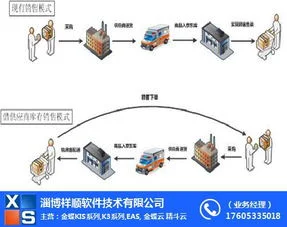 金蝶生产管理总介绍 | 金蝶KIS旗舰