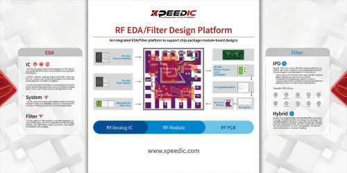 芯和半导体发布全新射频EDA/滤波器设计平台
