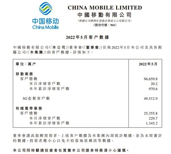 三大运营商5G用户最新数据公布！中国移动不愧是一哥