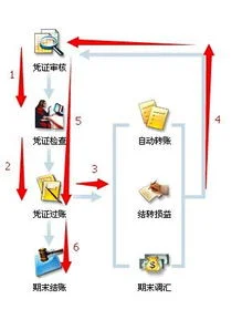 金蝶kis标准版如何结转损益