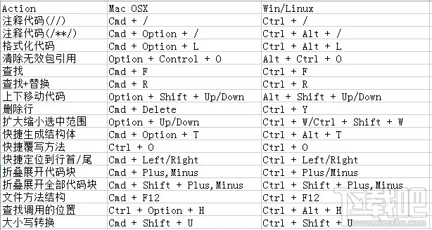 Android Studio 快捷键 | Win/MAC 介绍