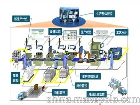 金蝶,怎么处理,仓库,盘盈