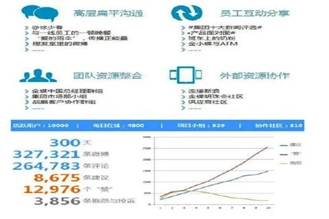 金蝶一多少钱