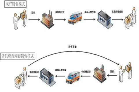 金蝶进销存系统结账流程