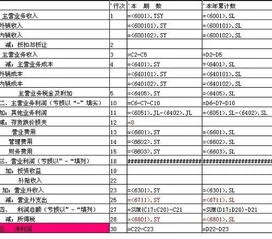 金蝶软件的试算平衡表