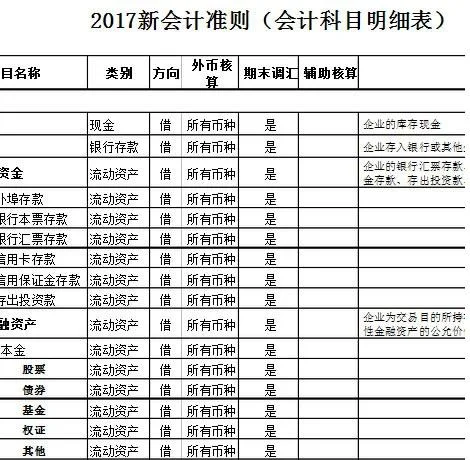 金蝶标准版会计科目表 | 金蝶KIS标