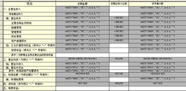 金蝶2000利润表取数公式