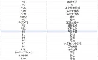 金蝶反结账的快捷键,金蝶常用快捷键,金蝶k3快捷键