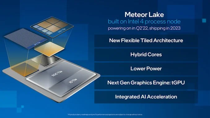 英特尔介绍 Intel 4 工艺：2 倍密度，