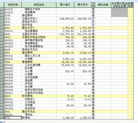 金蝶出纳期初余额录不进去