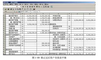 金蝶资产负债表应付账款负数显示不出来,金蝶资产负债表应付账款公式,金蝶资产负债表应付账款计算公式