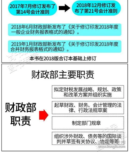 金蝶民办非企业会计准则 | 金蝶软