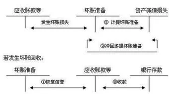 金蝶新增会计科目本利润