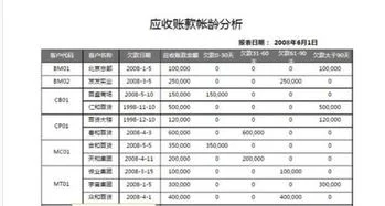 从金蝶导出应收账款账龄表 | 应收