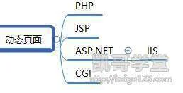 javaee服务器金蝶 | 金蝶Apusic应用服务器的介绍