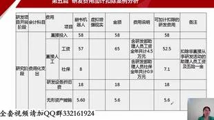 金蝶软件摊销分录