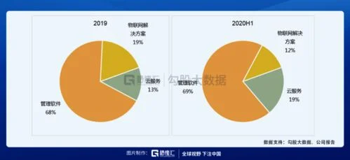 金蝶用友市值,金蝶用友市值差距,用友市值和金蝶比较