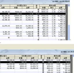 金蝶按总账没有显示数据 | 如何设